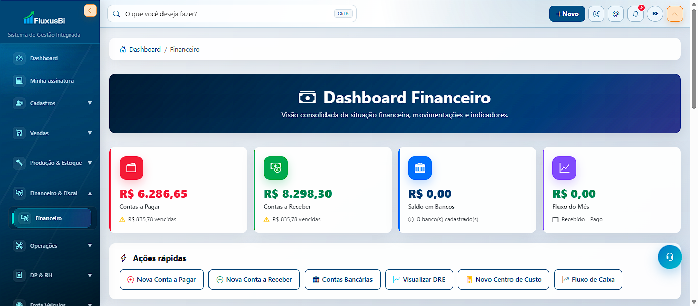 Dashboard financeiro real do FluxusBI