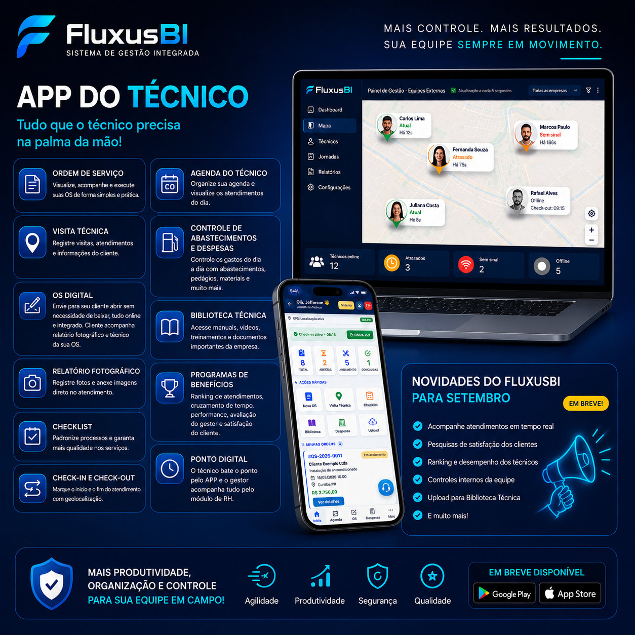 GPS do técnico e gestão de equipes externas em tempo real no FluxusBI